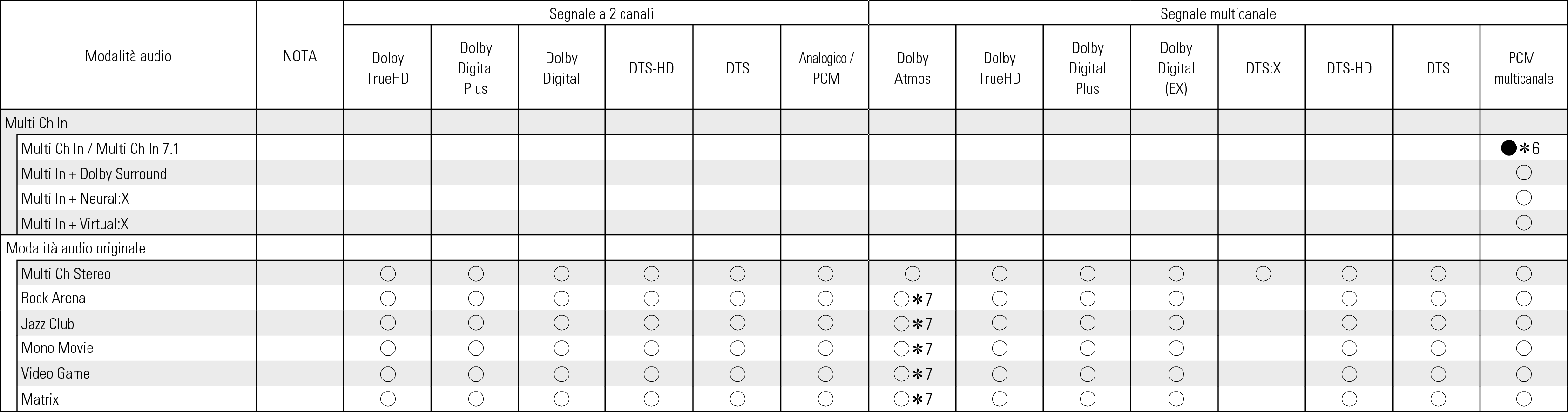 Tsignal & Csound2 S97